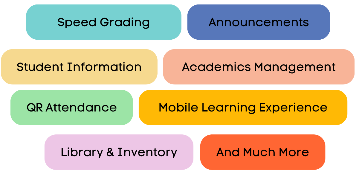 A list of features that LMS supports