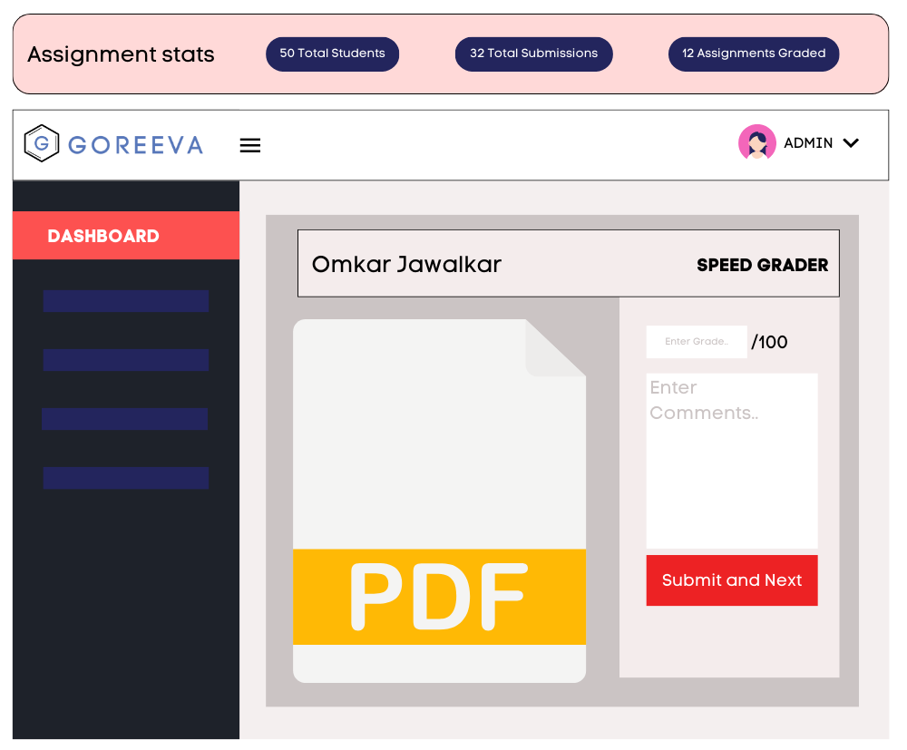 Dashboard of grading assignment